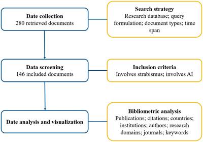 Global research of artificial intelligence in strabismus: a bibliometric analysis